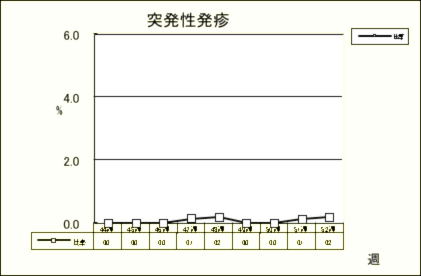 突発性発疹