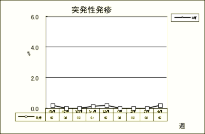 突発性発疹