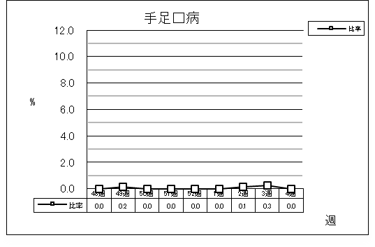 手足口病