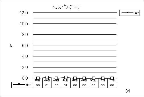 ヘルパンギーナ