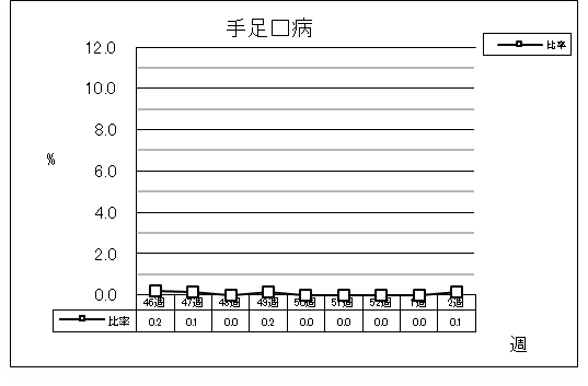 手足口病