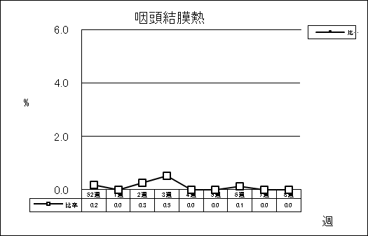 咽頭結膜熱