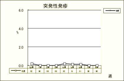 突発性発疹