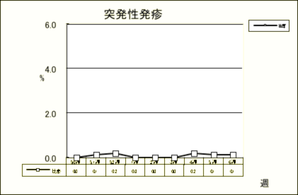 突発性発疹