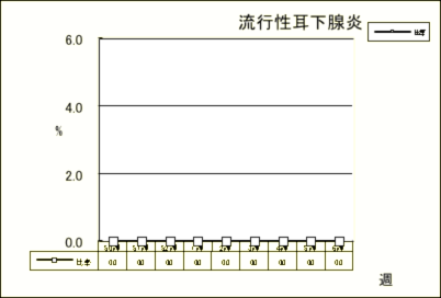 流行性耳下腺炎