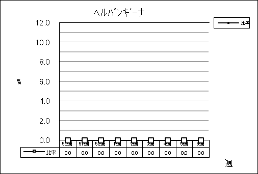 ヘルパンギーナ