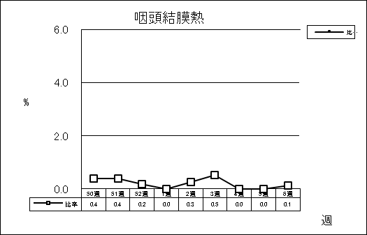 咽頭結膜熱