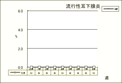 流行性耳下腺炎