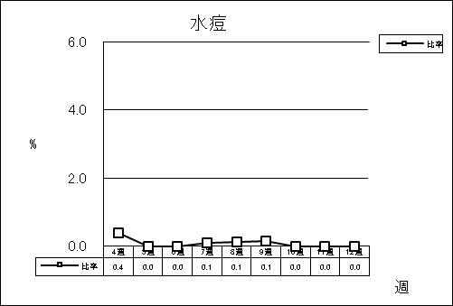 水痘