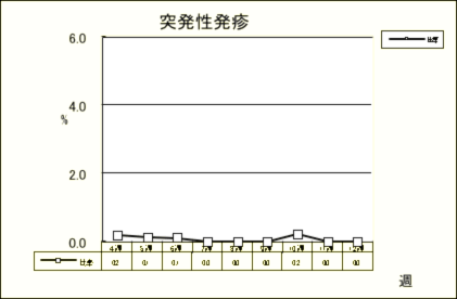 突発性発疹