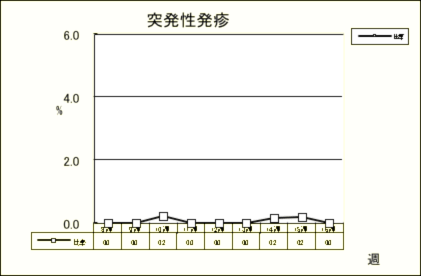 突発性発疹