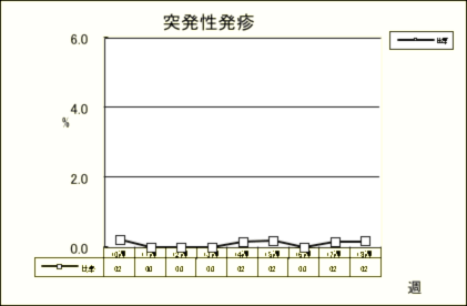 突発性発疹