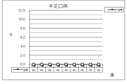 手足口病