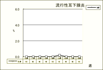 流行性耳下腺炎