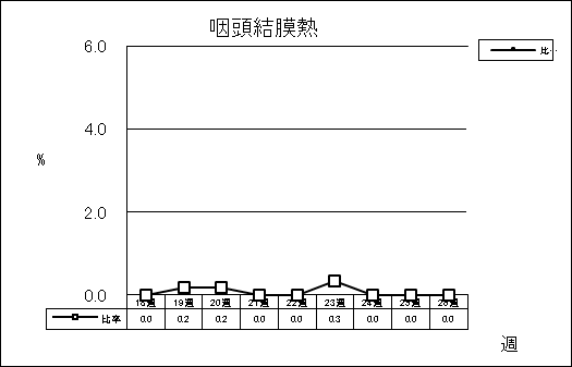 咽頭結膜熱