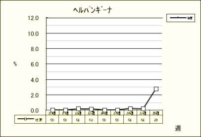 ヘルパンギーナ