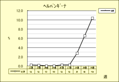 ヘルパンギーナ