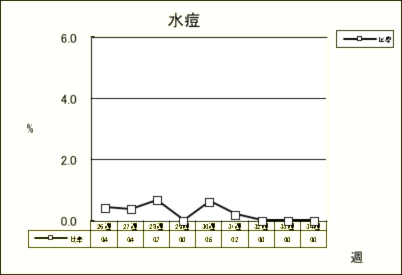 水痘