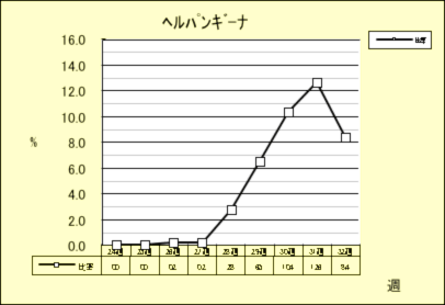 ヘルパンギーナ