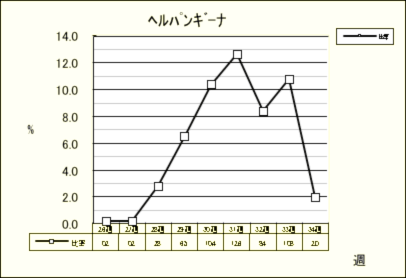 ヘルパンギーナ