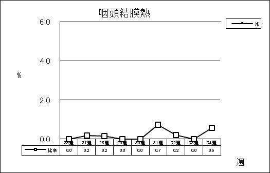 咽頭結膜熱