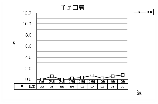 手足口病