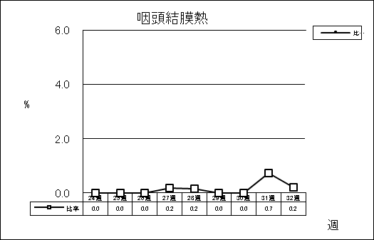 咽頭結膜熱