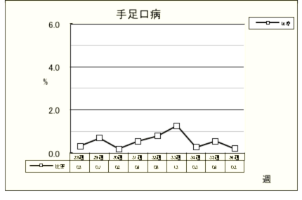 手足口病