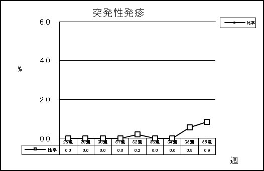 突発性発疹