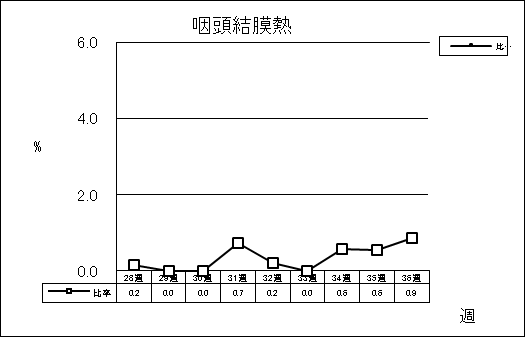 咽頭結膜熱