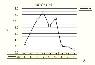 ヘルパンギーナ