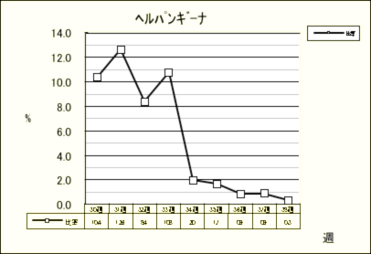 ヘルパンギーナ