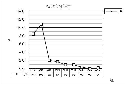 ヘルパンギーナ