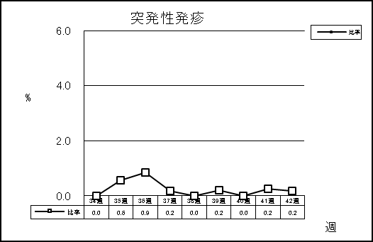 突発性発疹