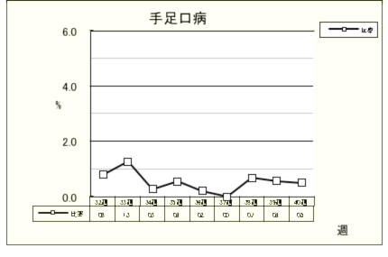 手足口病