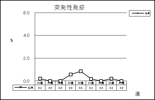 突発性発疹