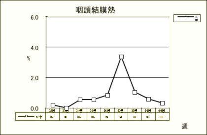 咽頭結膜熱