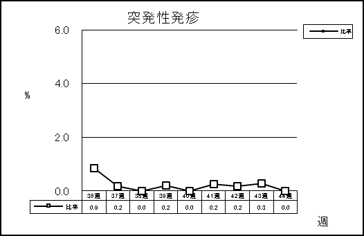 突発性発疹