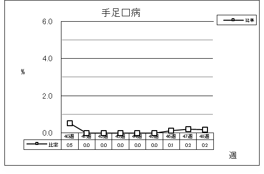 手足口病