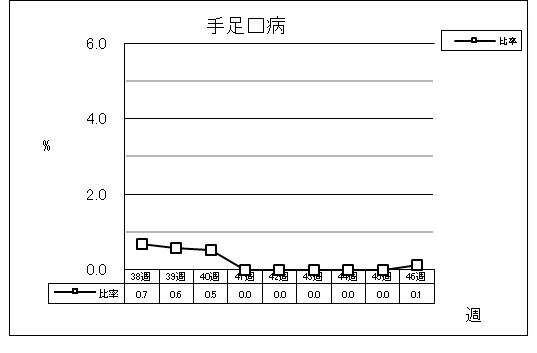 手足口病