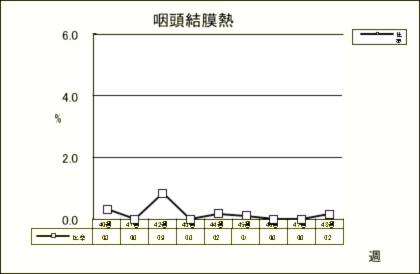 咽頭結膜熱