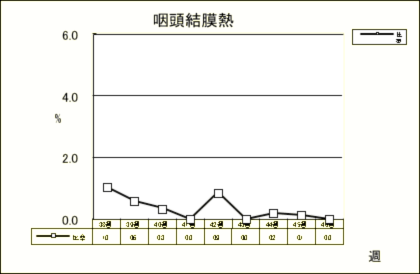 咽頭結膜熱