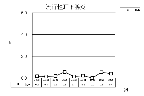 流行性耳下腺炎