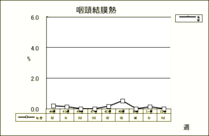 咽頭結膜熱