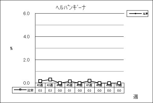 ヘルパンギーナ