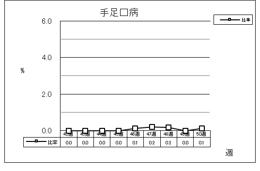 手足口病