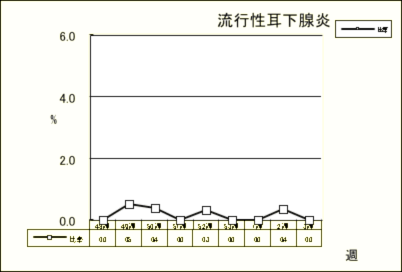 流行性耳下腺炎