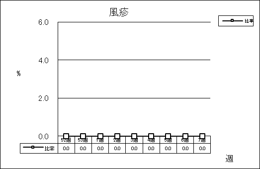 風疹