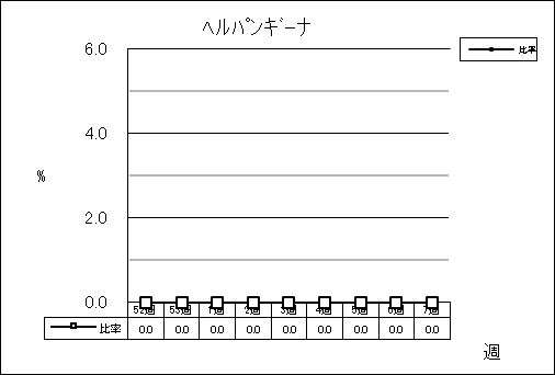 ヘルパンギーナ