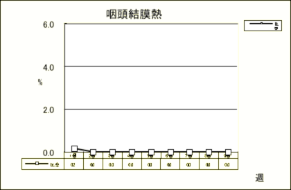 咽頭結膜熱